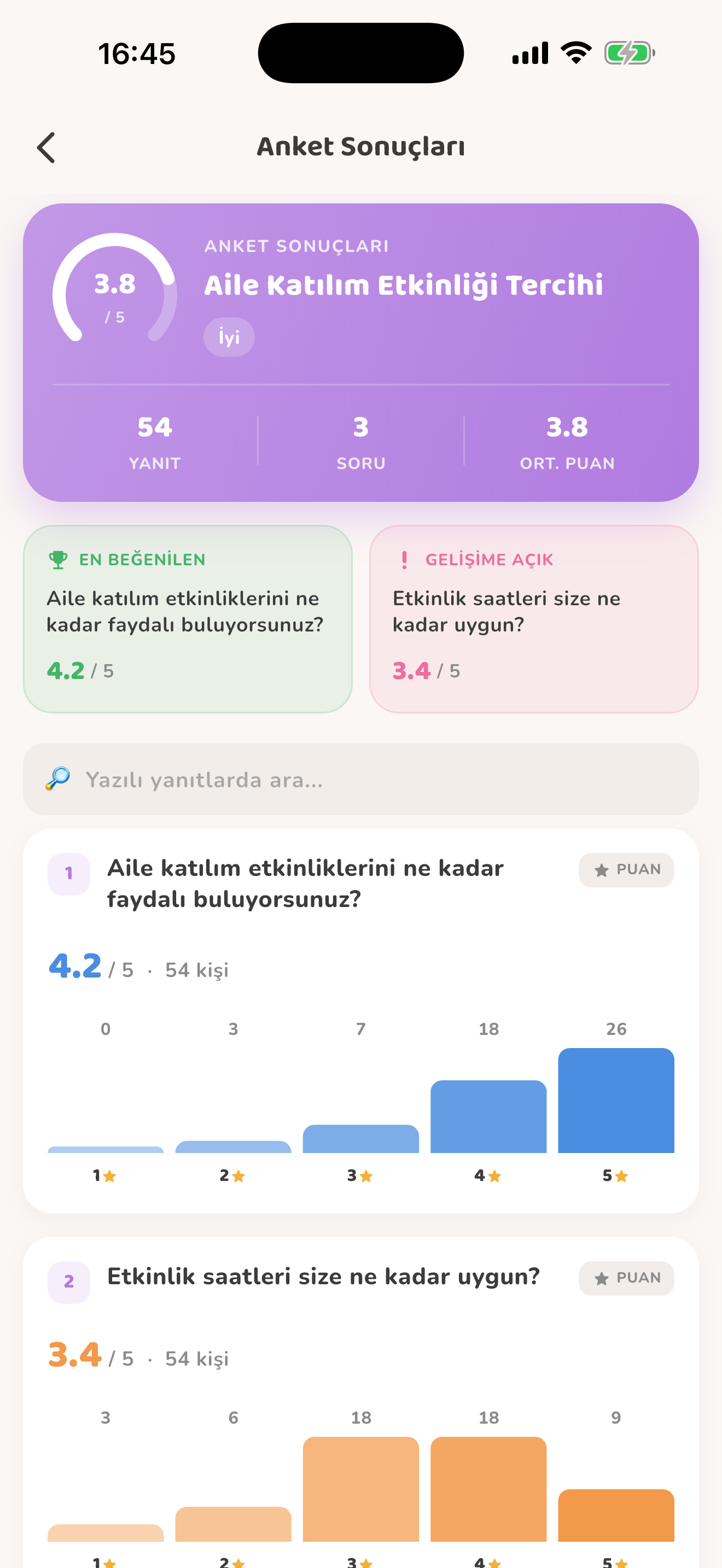 Katılım ve anket sonuçları — Kiduca uygulaması